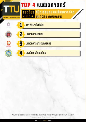 Goal 3: Good Health and Well-being — activity image 1
