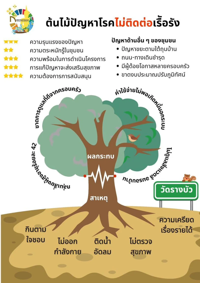 Goal 3: Good Health and Well-being — activity image 1
