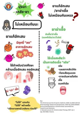 Goal 3: Good Health and Well-being — activity image 6