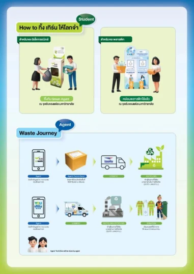 Goal 12: Responsible Consumption and Production — activity image 2