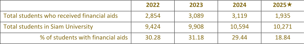 Data table