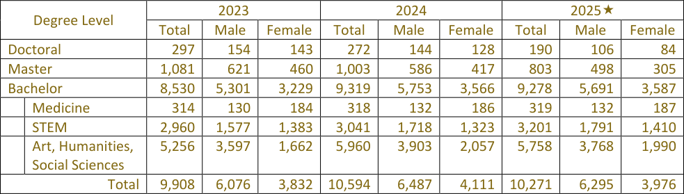Data table