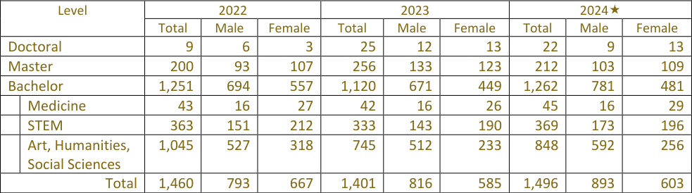 Data table