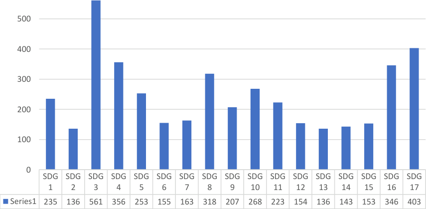 Data table