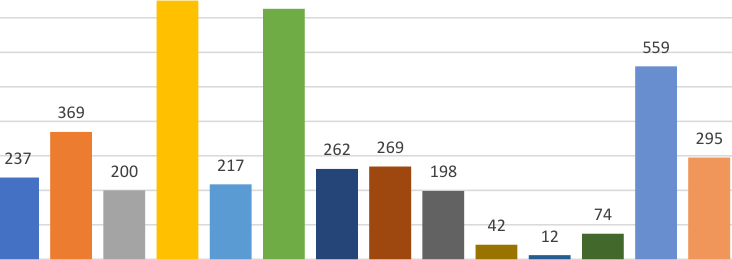 Data table