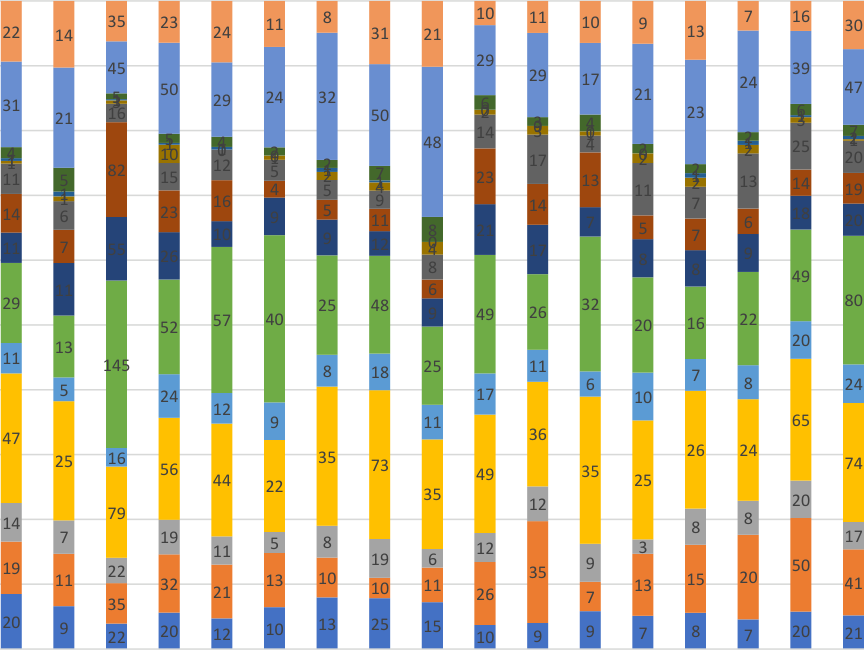 Data table