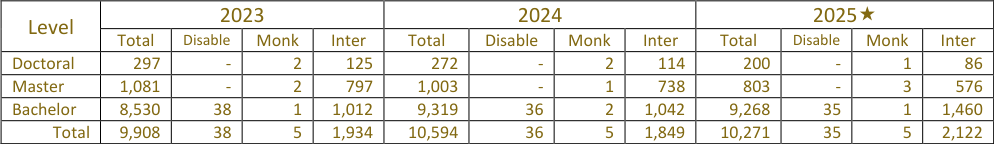 Data table