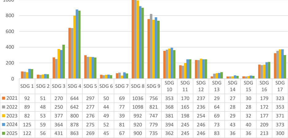 Data table