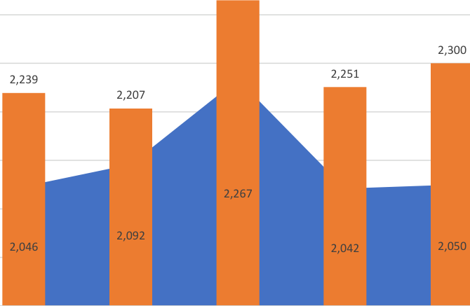 Data table