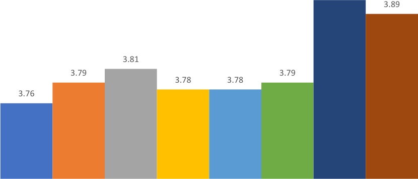 Data table