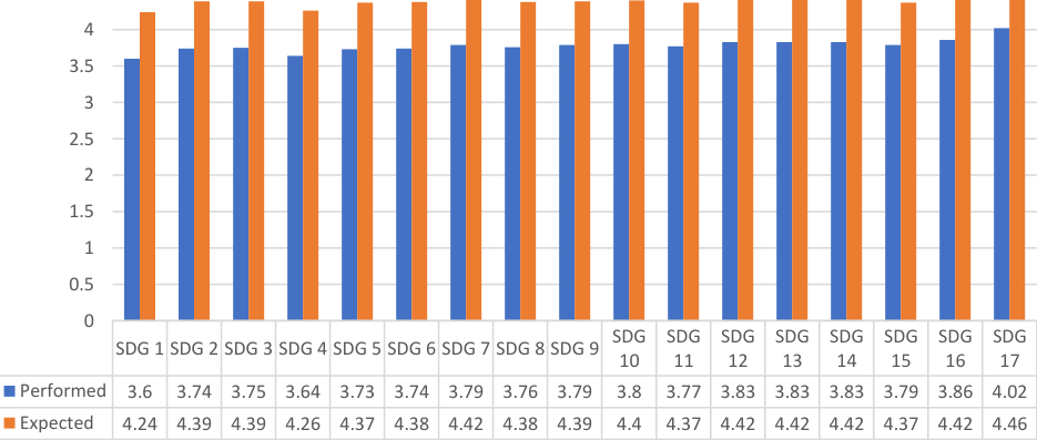 Data table
